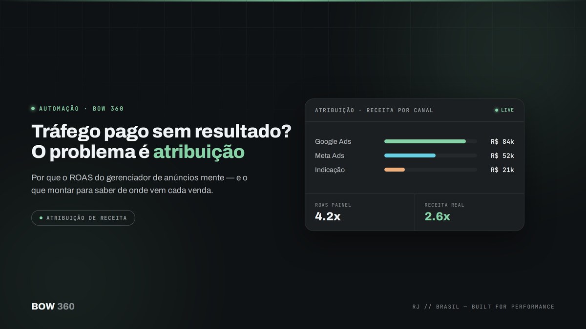 Dashboard de atribuição de receita conectando gasto em mídia paga a vendas fechadas