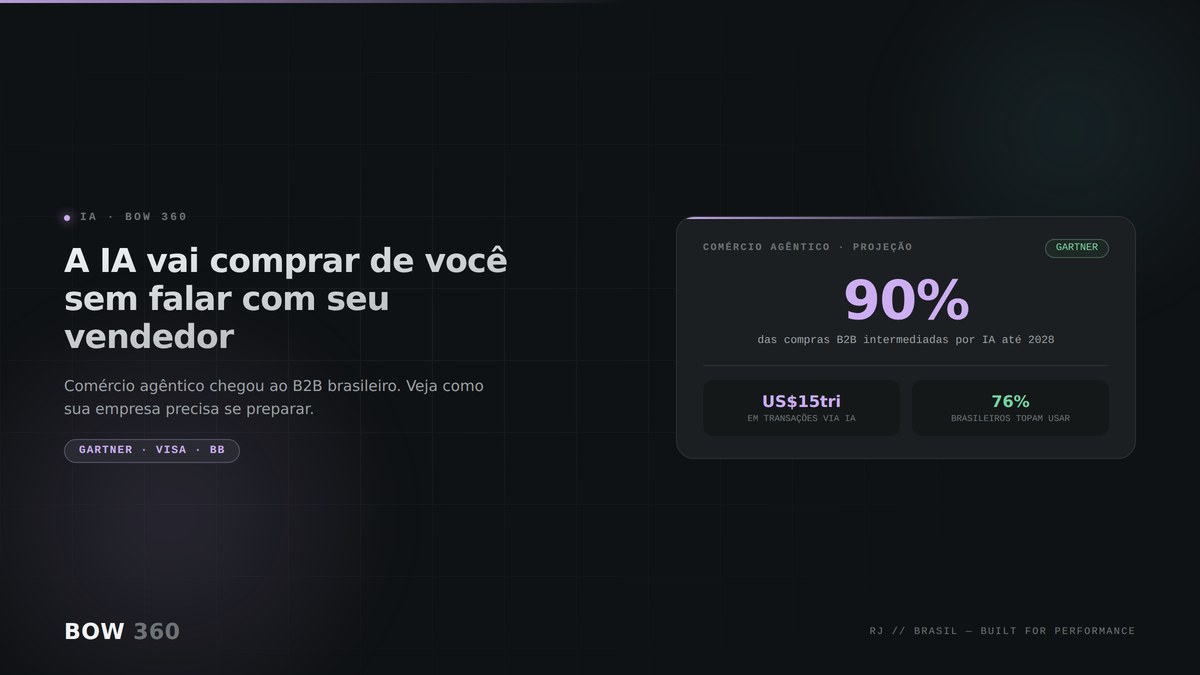 Ilustração de um agente de IA comprando diretamente de um fornecedor B2B, sem intervenção de vendedor humano, representando o comércio agêntico