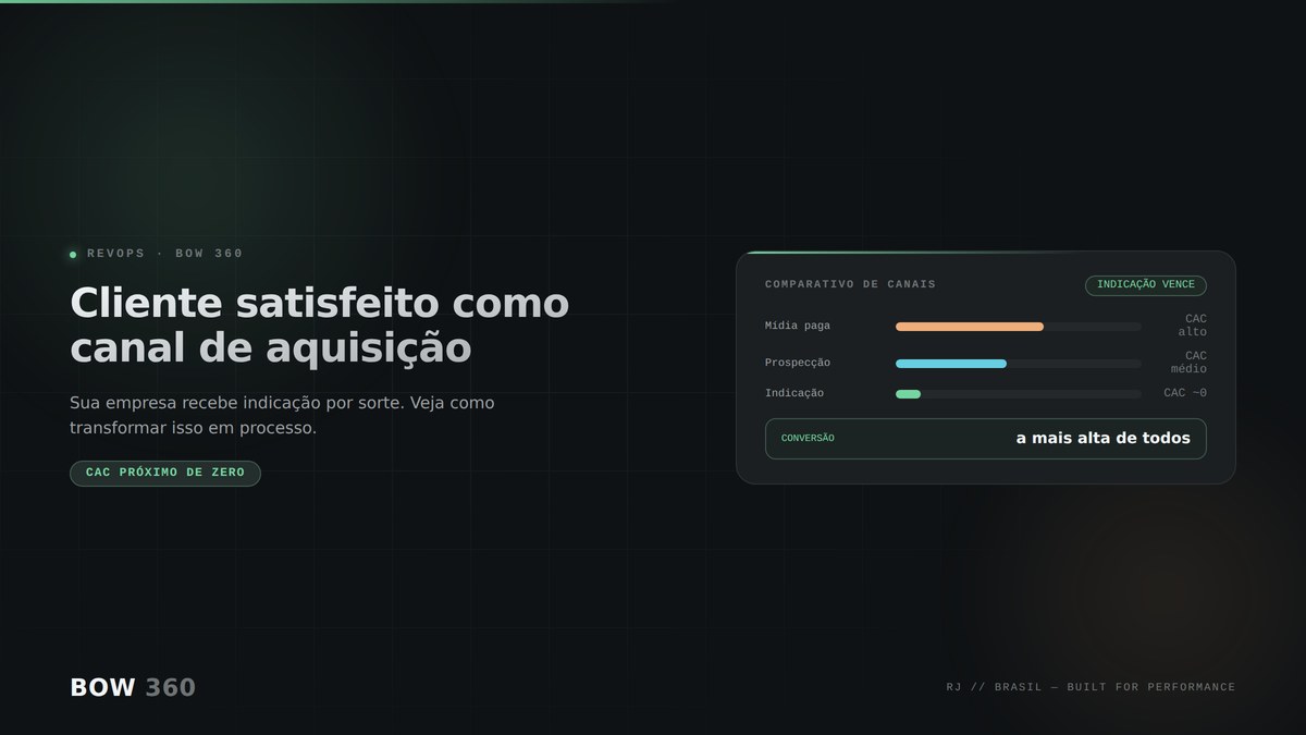 Comparativo de CAC entre mídia paga, prospecção e indicação de cliente satisfeito, mostrando a indicação como o canal de aquisição mais barato já disponível na base