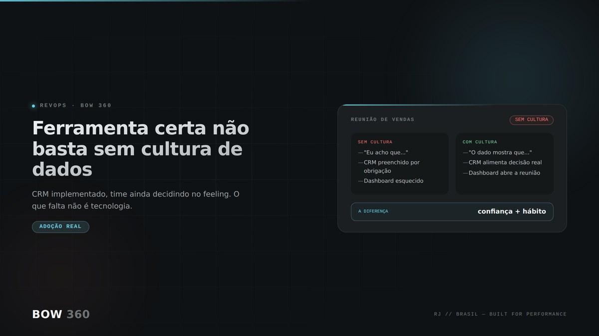 Comparação entre uma reunião de vendas decidindo no feeling e uma reunião decidindo com dado, ilustrando o papel da confiança e da liderança na cultura de dados