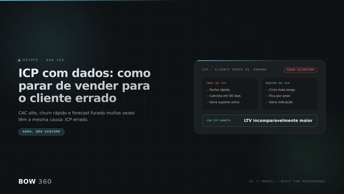 ICP orientado por dados: pare de vender errado