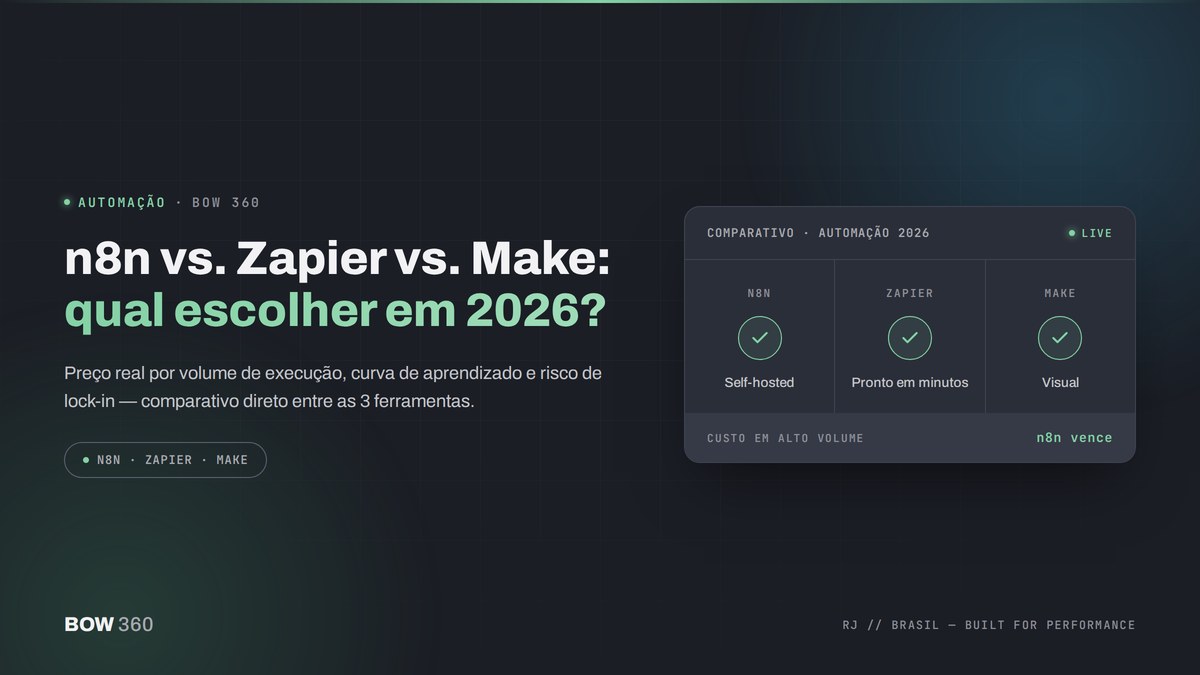 Comparativo entre n8n, Zapier e Make para automação comercial de PMEs brasileiras em 2026