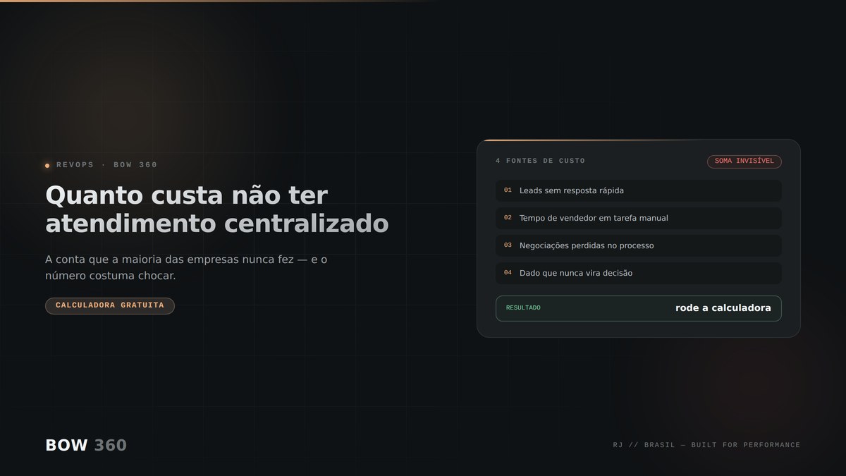 Calculadora somando quatro fontes de custo da desorganização no atendimento: lead sem resposta, tempo administrativo, negociação parada e dado que nunca vira decisão
