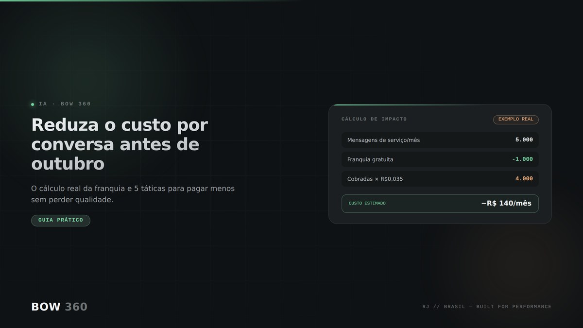 Cálculo de custo por conversa no WhatsApp Business API, com franquia gratuita e mensagens de serviço