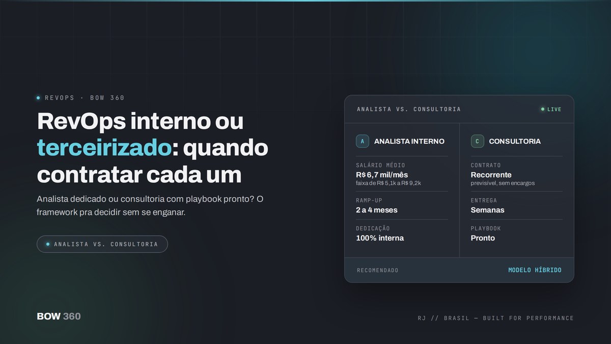 Comparativo entre contratar um analista interno de RevOps e terceirizar para uma consultoria